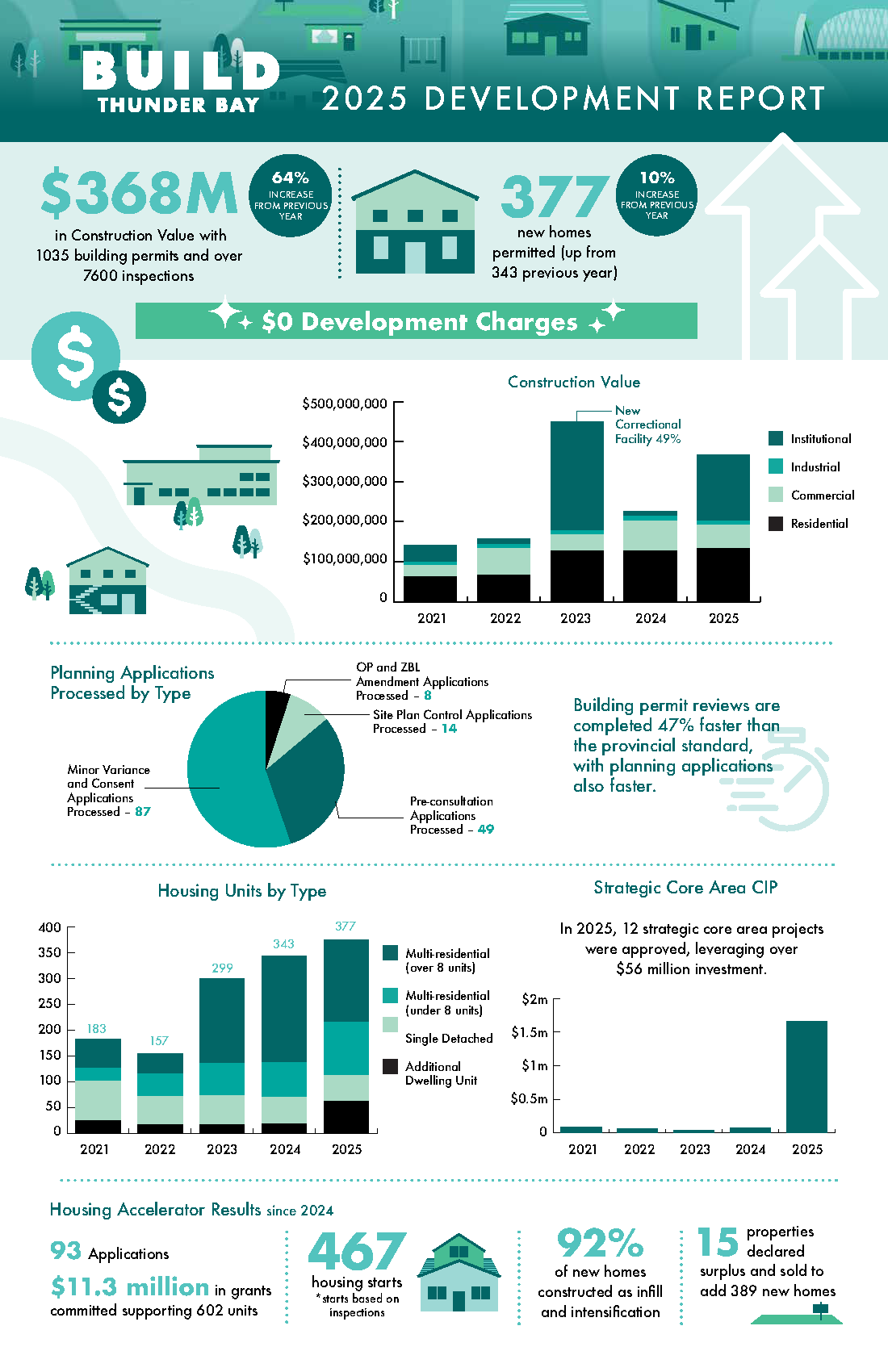 2025 BTB Infographic 2025 BTB Infographic