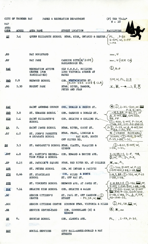 A list of symbols and their typed meanings 