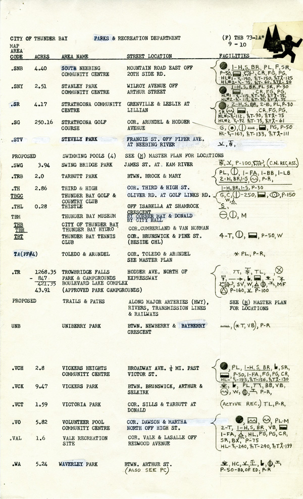 A typed list of symbols and their meanings 