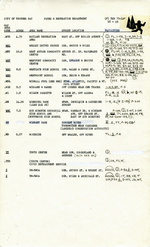 A typed list of symbols and their meanings 