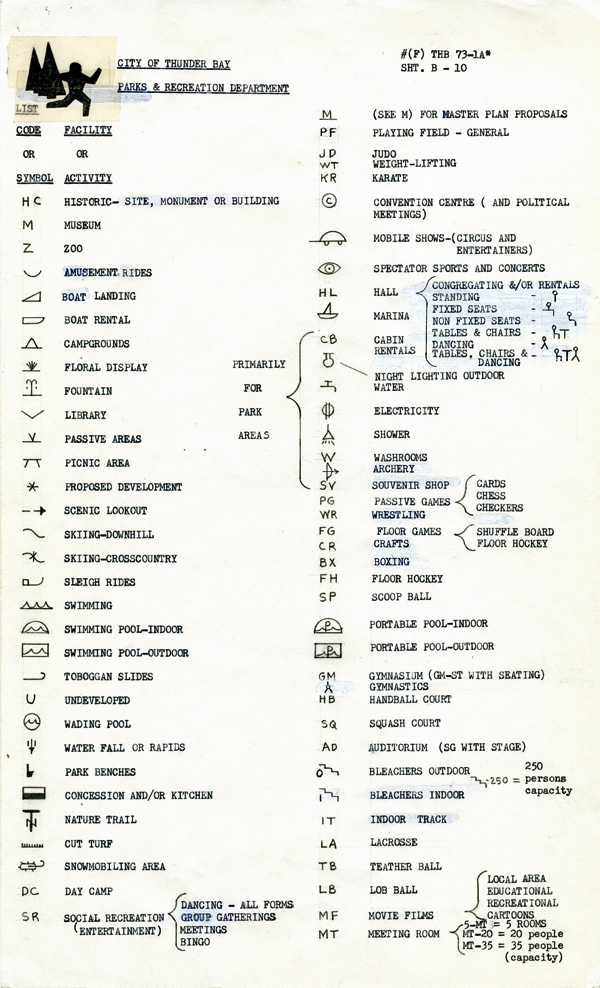 A list of symbols and typed infromation to interpret maps 
