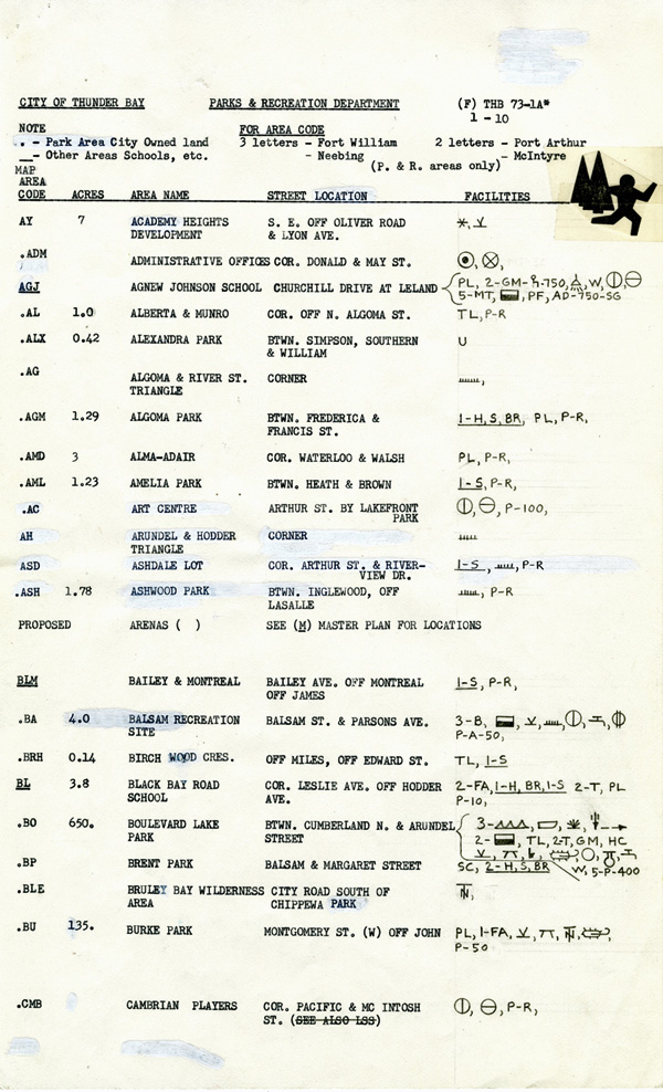A list of symbols and typed infromation to interpret maps 