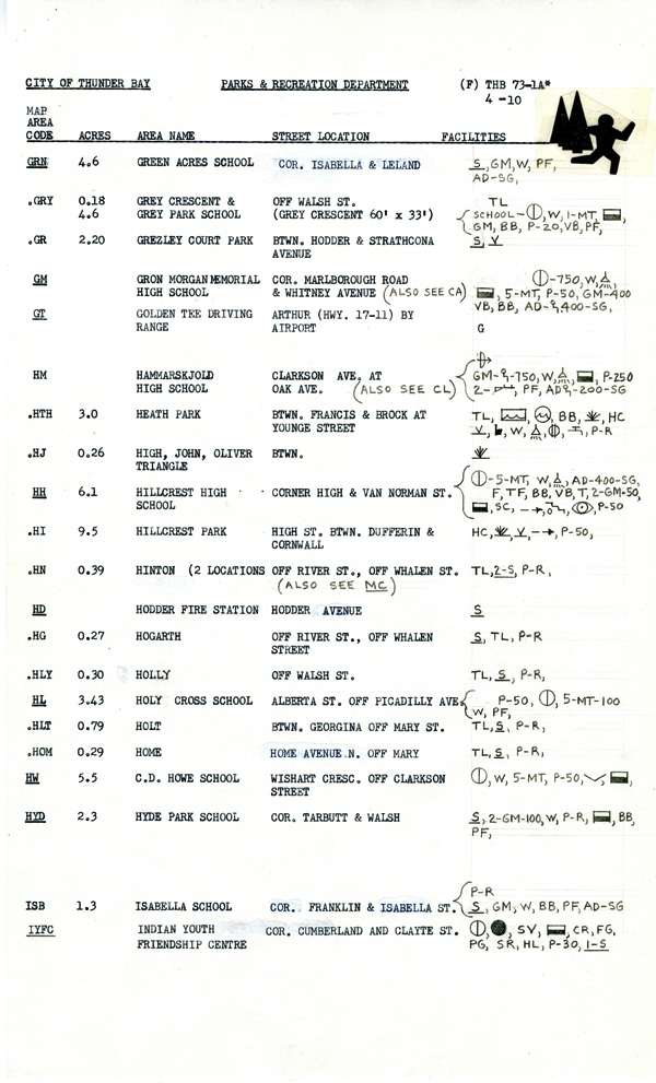 A list of symbols and their definitions to interpret maps
