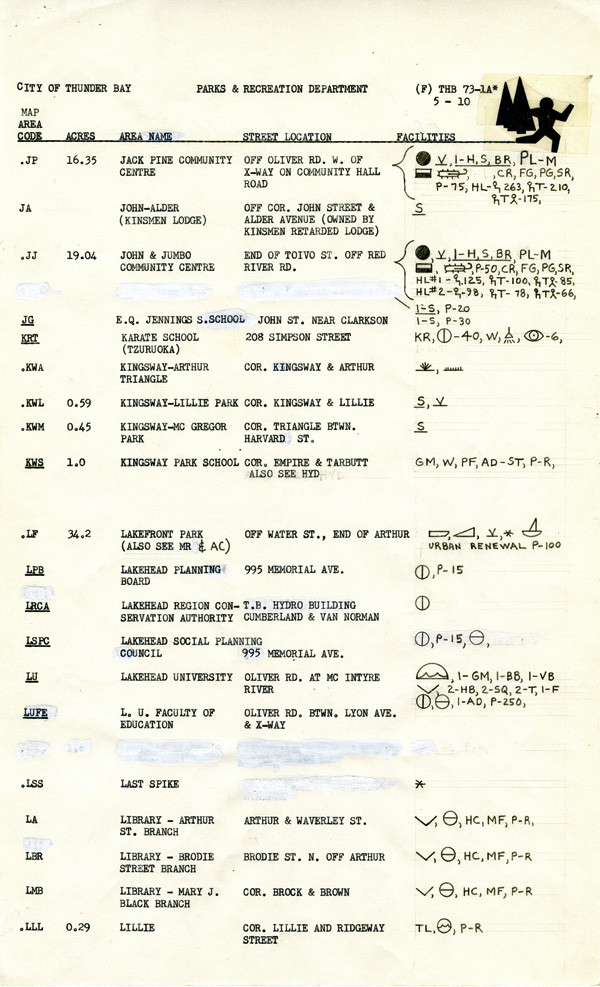 A list of symbols and definition to interpret maps with