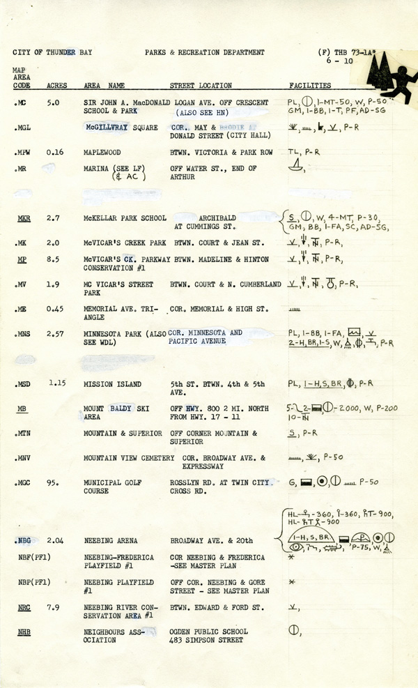 A typed list of symbols and their written meanings