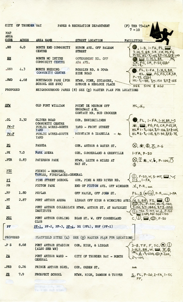 A typed list of symbols and their written meanings