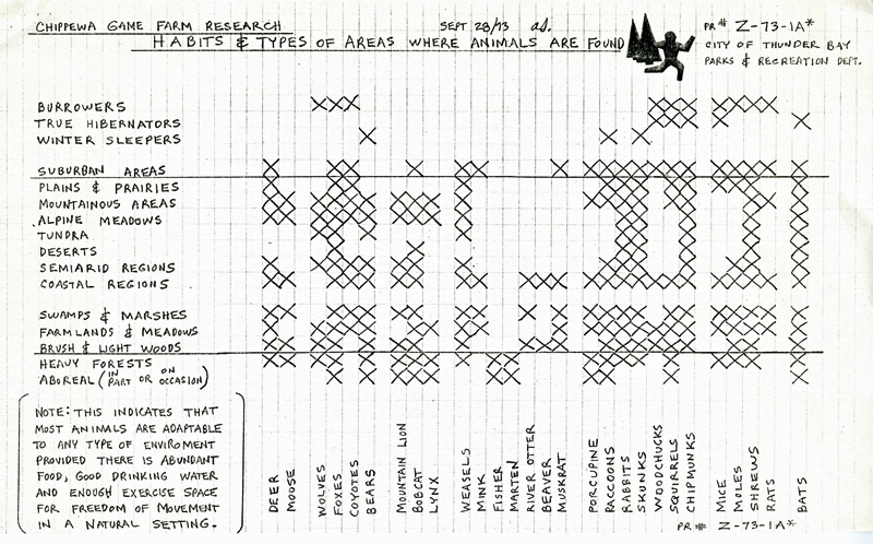 A handwritten document shows a list of words with X's beside them 
