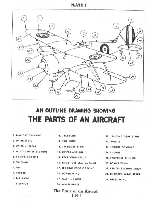 Image depicts text and plane diagram from; TBA 4231-02 Aircraft detection handbook diagram (2)