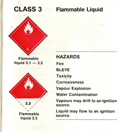 Red diamonds indicate flammable materials