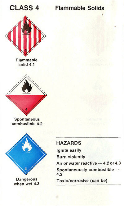 Red and blue symbols indicate different hazards