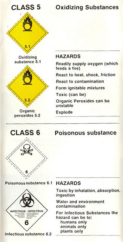 Yellow and white symbols indicate various hazards 
