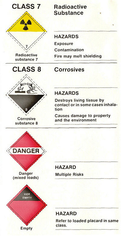 Yellow, White and red symbols indicating various hazards 