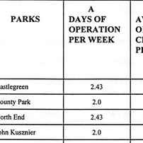 A cut out section of the 1997 annual report on playgrounds