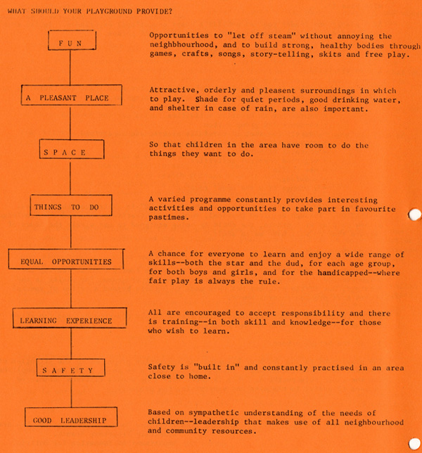 An orange typed paper detailing what playgrounds should provide