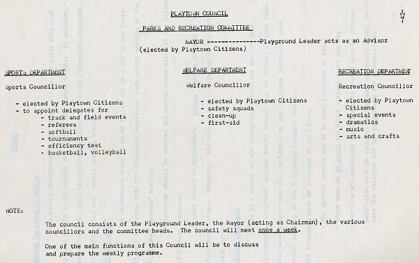 A typed document detailing the activties of the Playtown Council