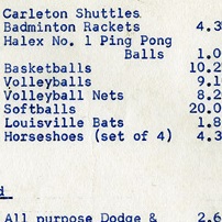 A cut out typed section of the equipment list for 1974