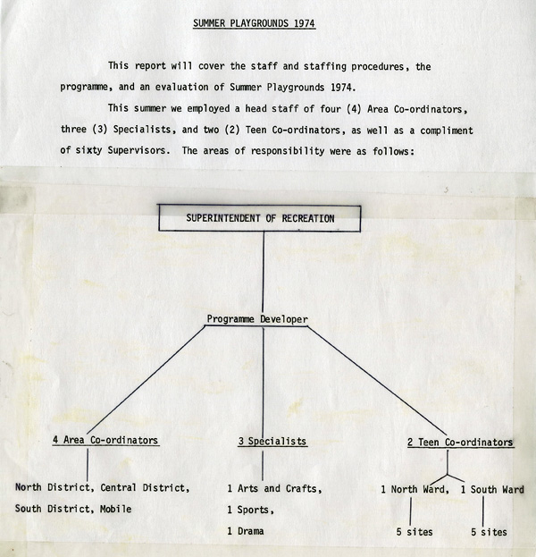 A typed document detailing the 1974 summer playgrounds report