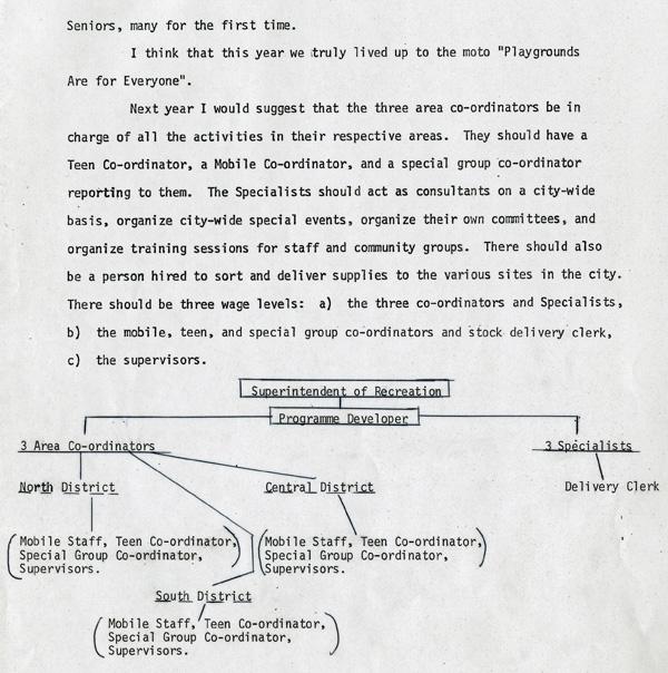 A typed document detailing the 1974 summer playgrounds report