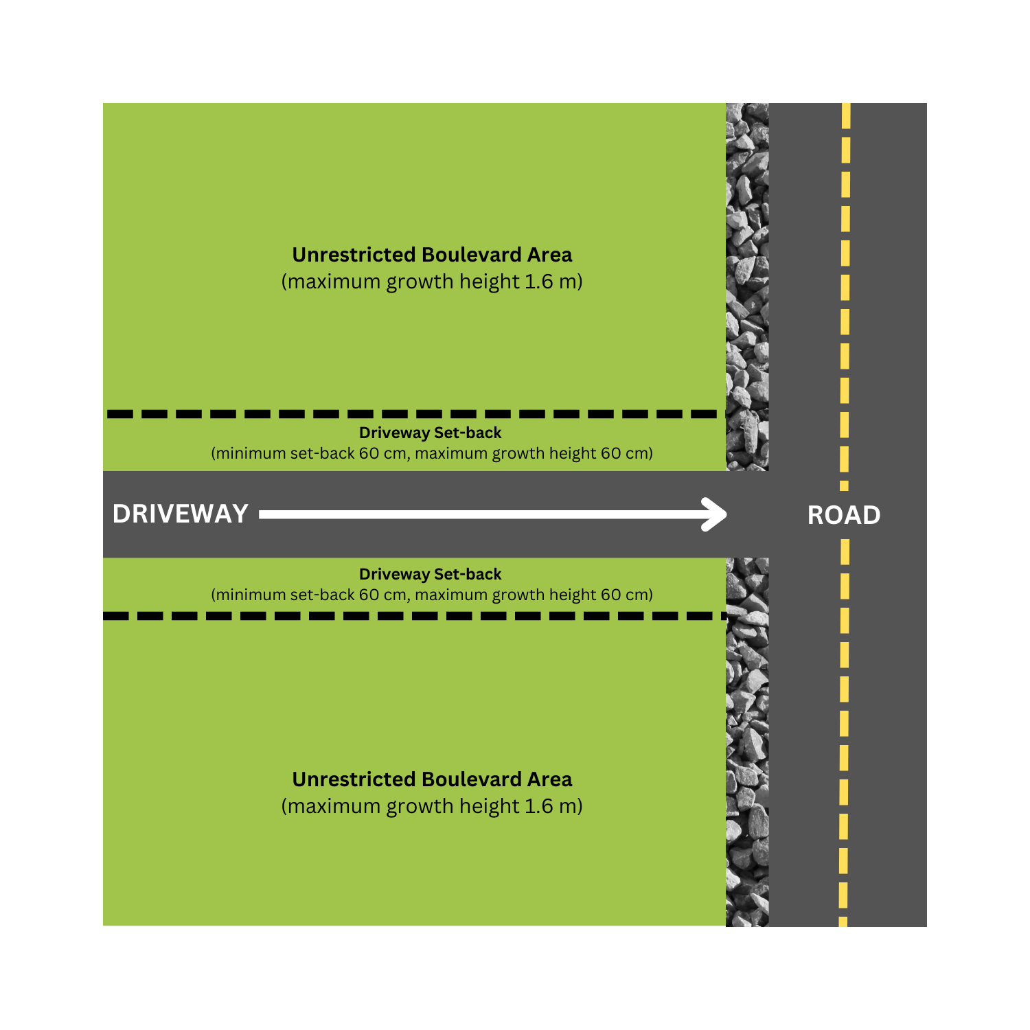 A diagram showing a driveway set-back.