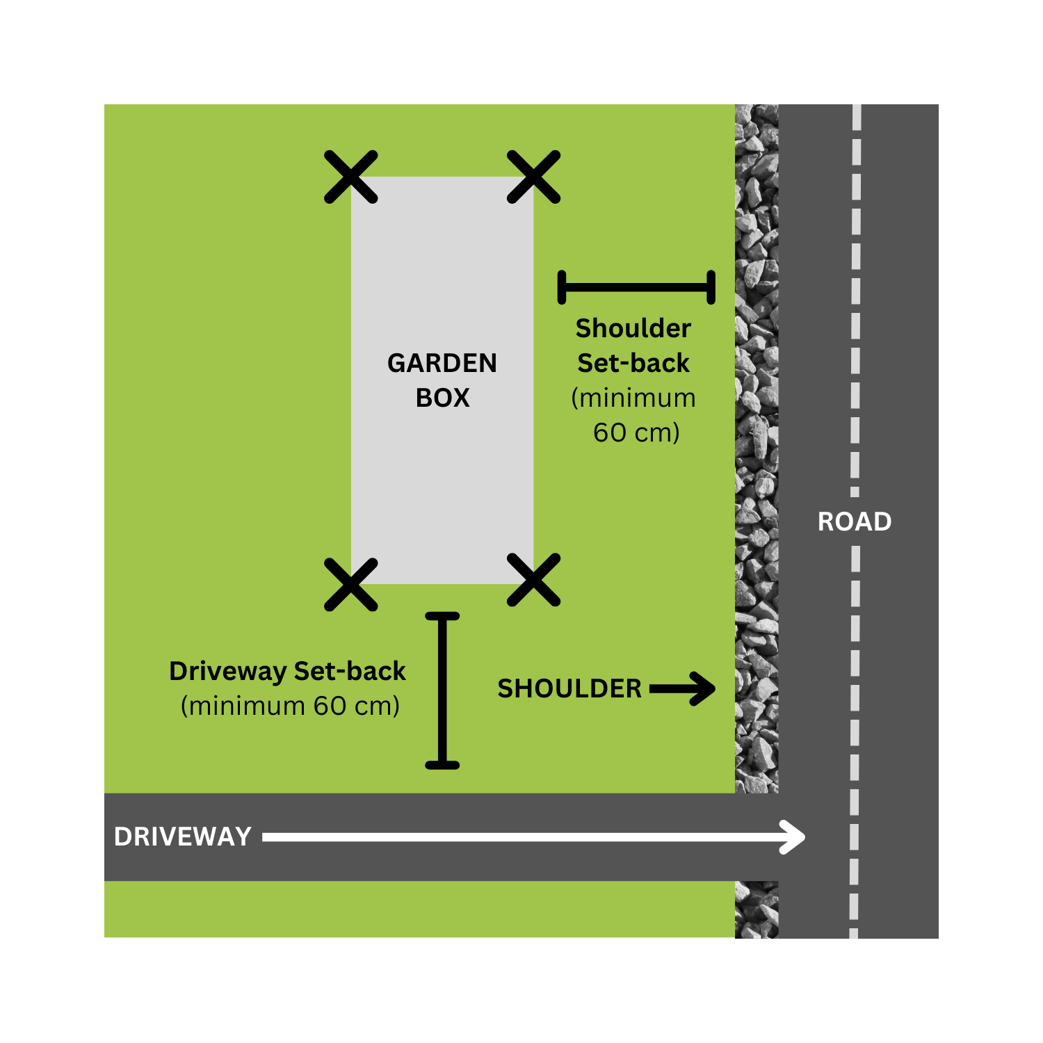 A diagram showing where a garden box can be placed in the boulevard