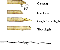The correct angle of 45 degrees for a heading cut