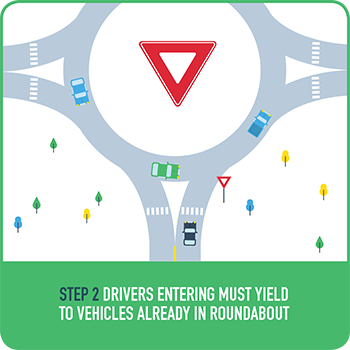 Graphic of car driving in roundabout