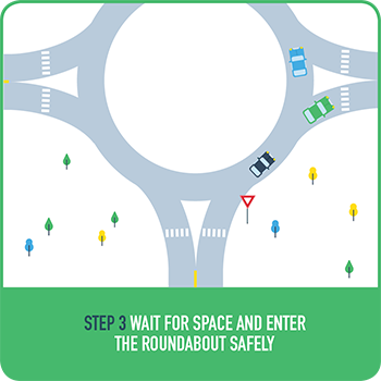 Graphic of car driving in roundabout