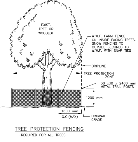 Image showing typical tree protection materials used around the drip line of a tree in a construction zone. 