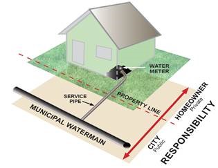 private and public water service lines graphic under a home