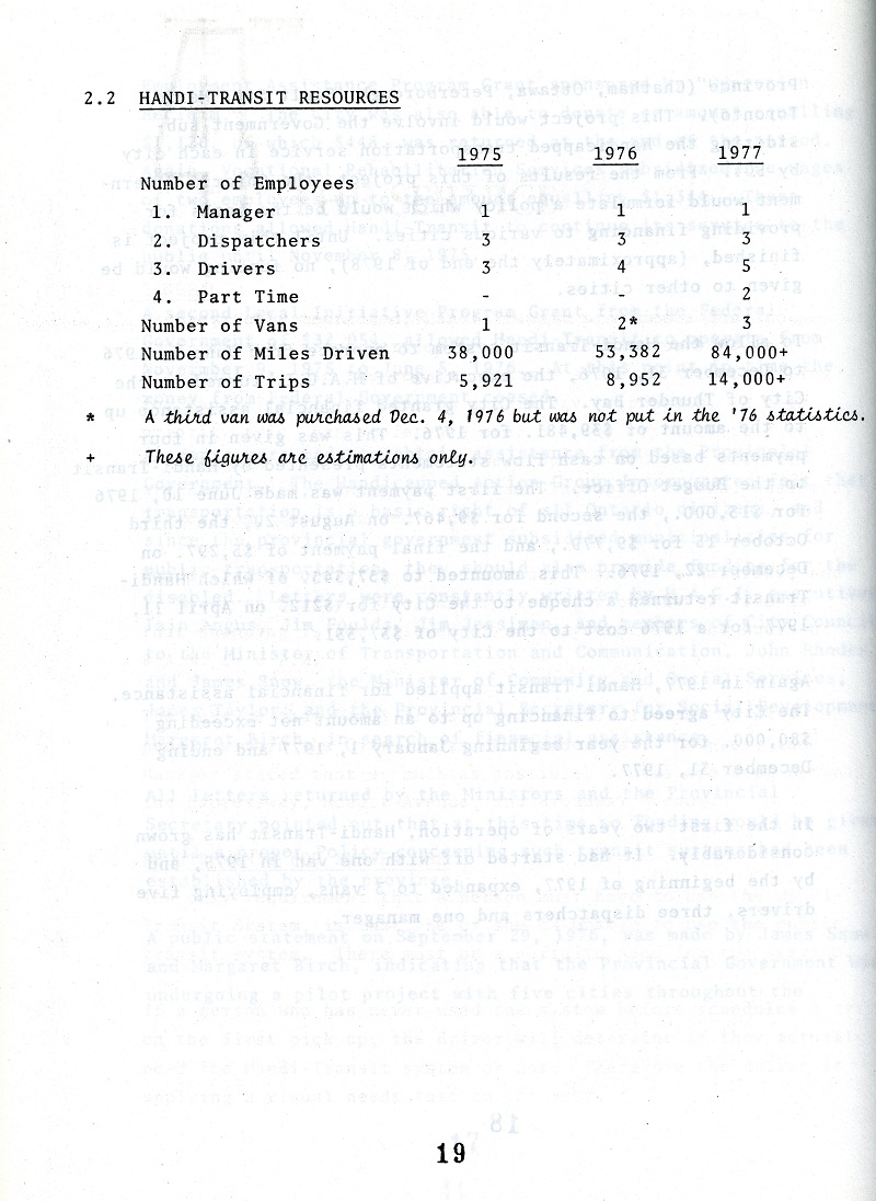 typed results of the Handi-Transit study released by the city of Thunder Bay in 1977