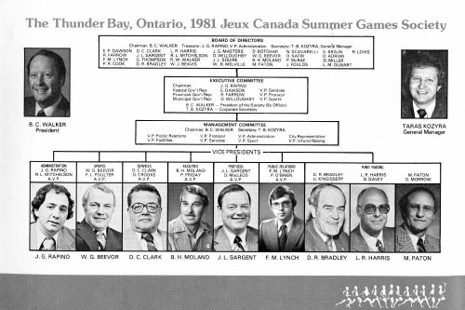 An organizational chart detailing those in charge of the 1981 Games
