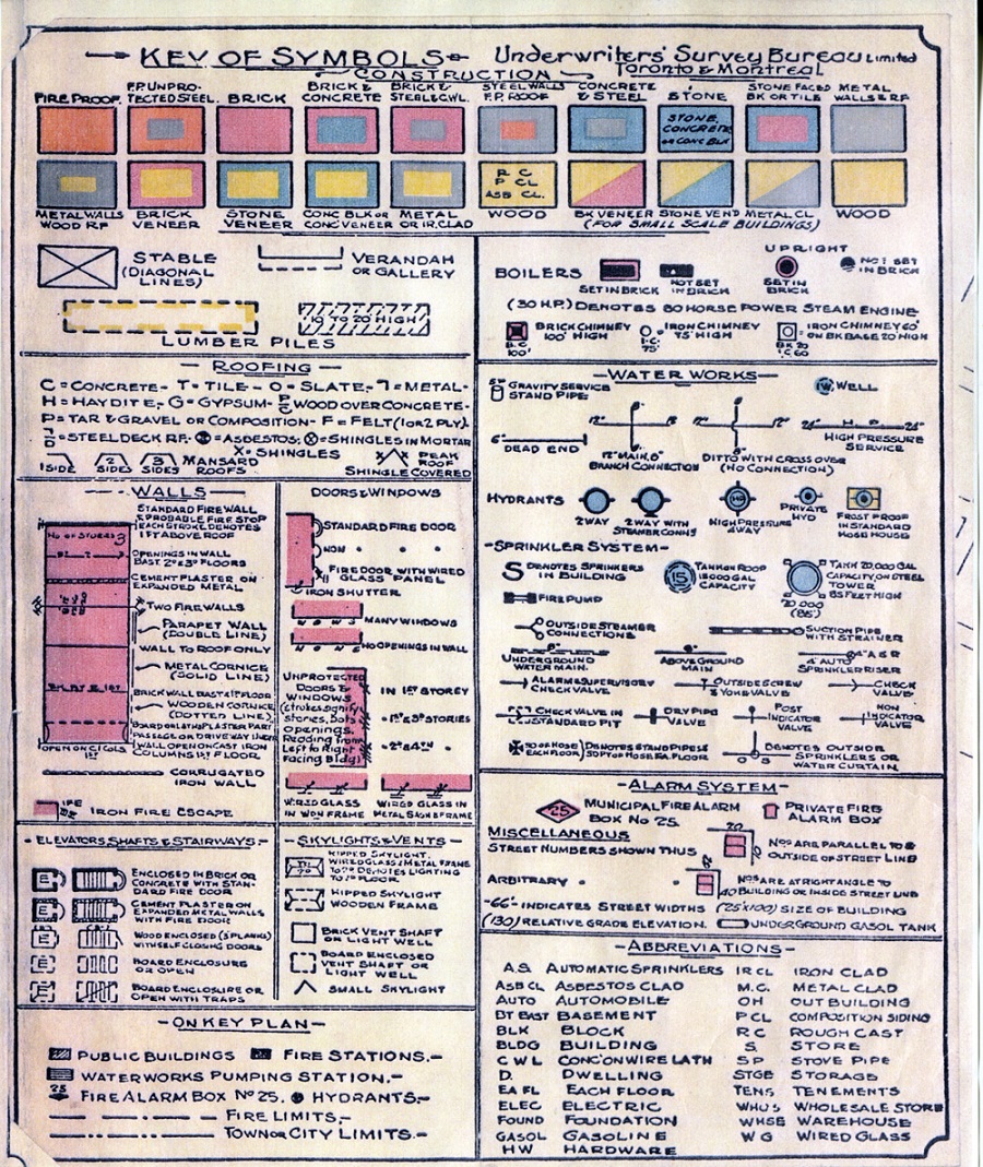 A sheet with different symbols and their meanings
