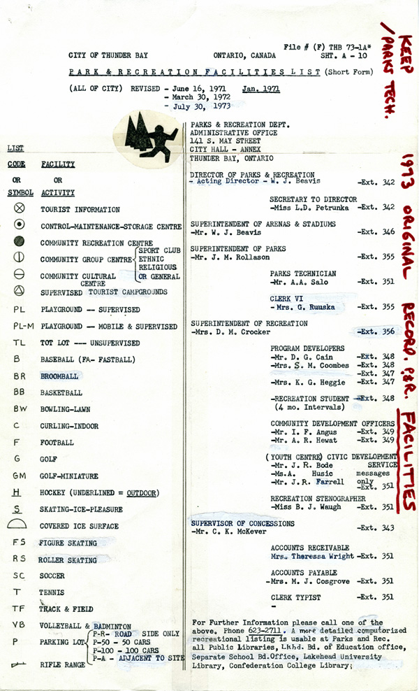 A list of symbols and their explanations to interpret maps