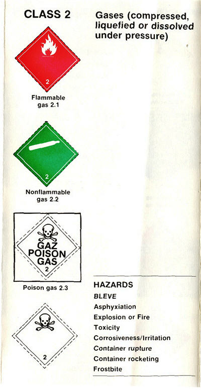 Green and red symbols indicate various hazards