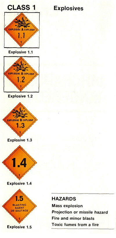 Orange diamonds indicate varying levels of explosive material