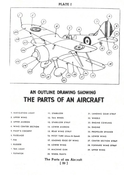Image depicts text and plane diagram from; TBA 4231-02 Aircraft detection handbook diagram (2)